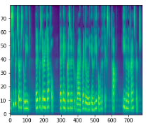 Mel Spectrogram